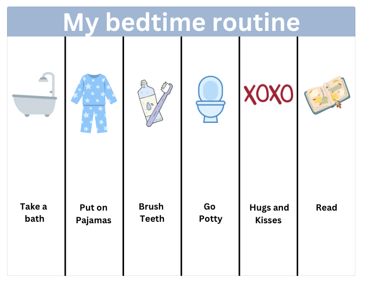 Routine Chart