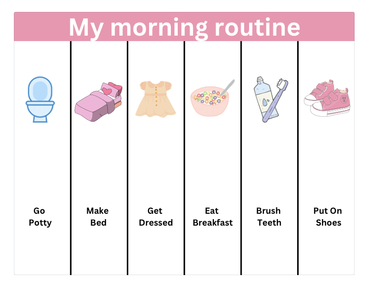 Routine Chart
