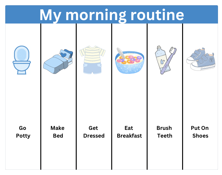 Routine Chart