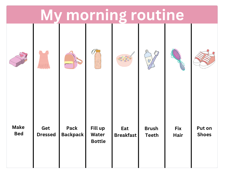 Routine Chart